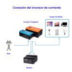 Beneficios del Inversor Cargador: Para Qué Sirve y Cómo Funciona