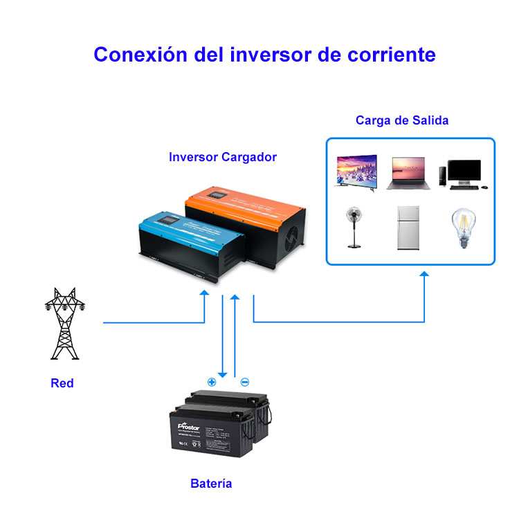 Beneficios del Inversor Cargador: Para Qué Sirve y Cómo Funciona