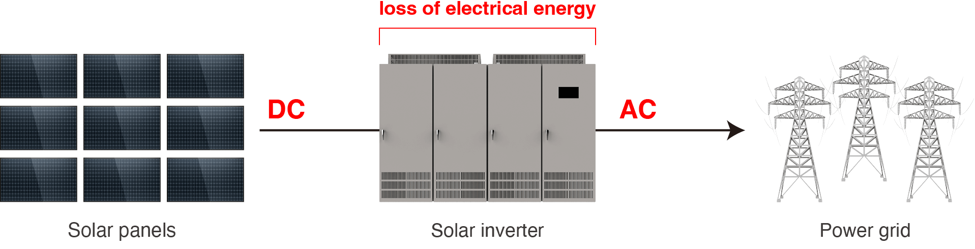 Beneficios del Inversor de Alto Voltaje: Para Qué Es y Cómo Funciona