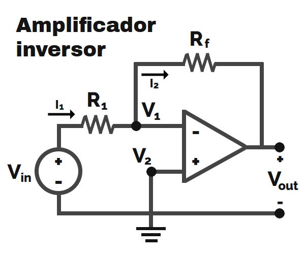 Beneficios y Aplicaciones del RF en un Circuito Inversor