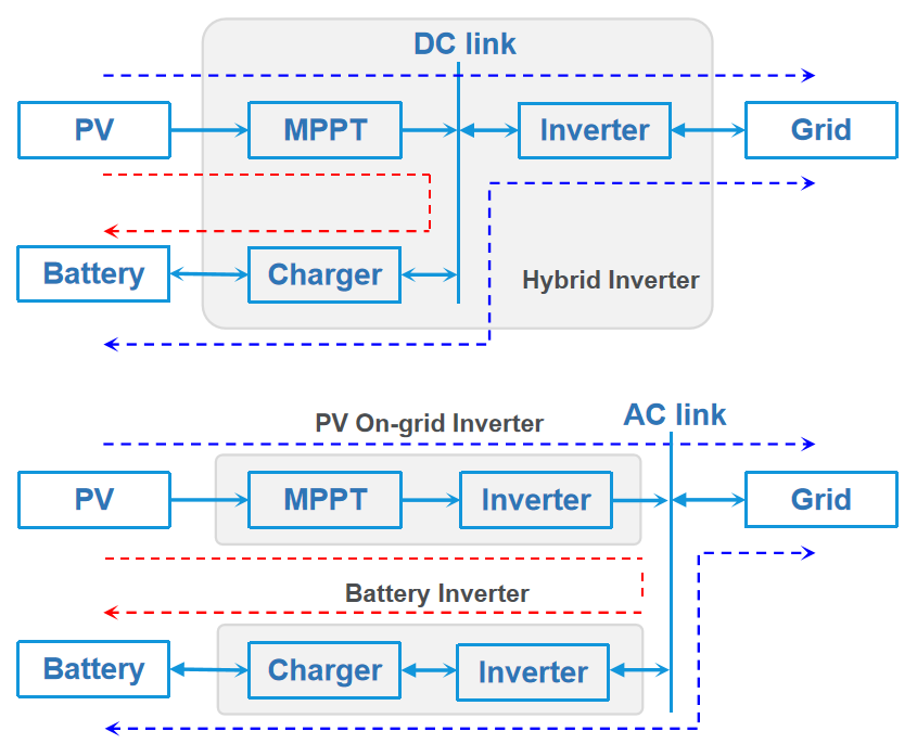 Beneficios y Funcionamiento del MPPT en un Inversor: Todo lo que Necesitas Saber