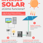 Beneficios y Funciones del Inversor en un Panel Solar: Para Qué Sirve