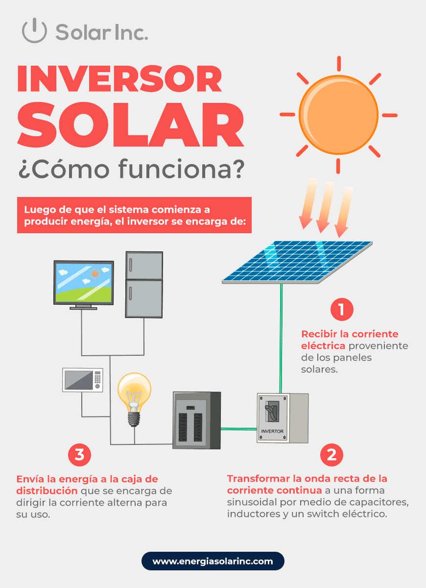 Beneficios y Funciones del Inversor en un Panel Solar: Para Qué Sirve