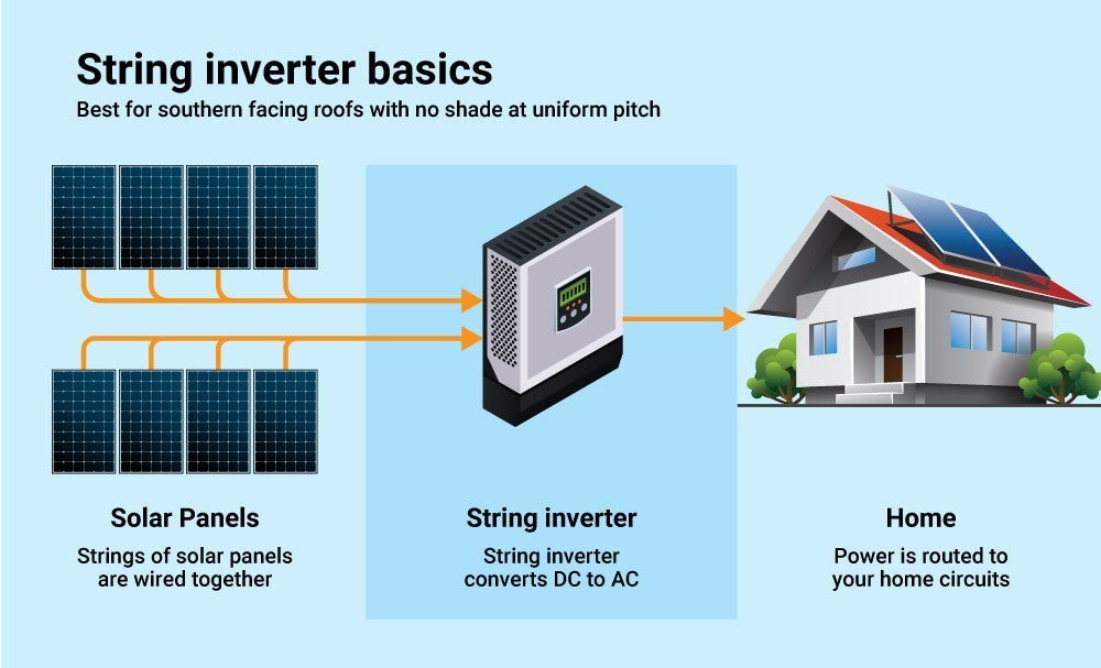 Beneficios y Usos del Inversor Solar: Para Qué Sirve Realmente