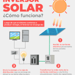 Beneficios y Usos: ¿Para Qué Sirve Una Placa Inversora?