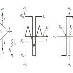 Cómo Funciona El Detector De Nivel No Inversor: Todo lo que necesitas saber