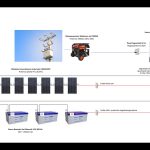 Cómo funciona un motor de 2hp con un inversor offgrid: Es complicado pero posible