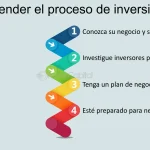 Consejos para seleccionar un inversor adecuado: Cómo elegir al mejor socio financiero para tu negocio