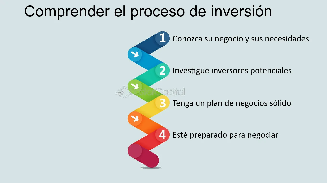 Consejos para seleccionar un inversor adecuado: Cómo elegir al mejor socio financiero para tu negocio