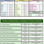 ¿Cuál es el Voltaje de Entrada Ideal en un Inversor MPPT?