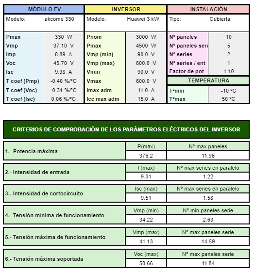 ¿Cuál es el Voltaje de Entrada Ideal en un Inversor MPPT?