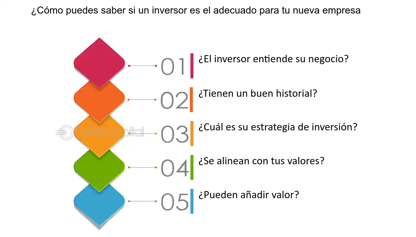 ¿De Cuánto Es Realmente un Inversor? Cómo Comprobar la Verdadera Capacidad de Inversión