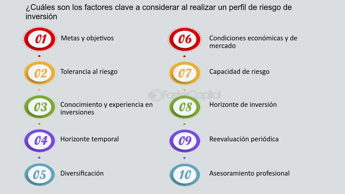 De qué depende el perfil del inversor: factores clave a tener en cuenta