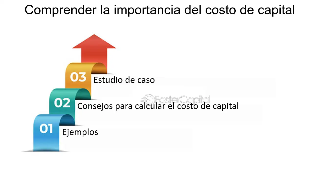 Descubriendo el Costo de Capital para el Inversor: ¿Cuál es el Impacto en tus Inversiones?