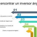 Dónde Encontrar un Inversor Ángel: Guía para Emprendedores