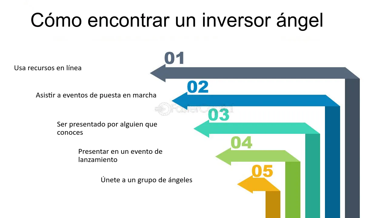 Dónde Encontrar un Inversor Ángel: Guía para Emprendedores