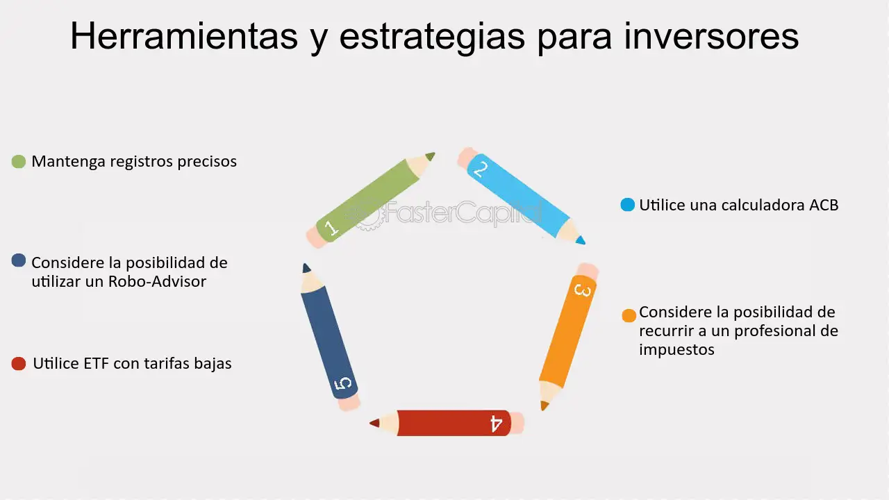 Guía para el inversor simple: Cómo utilizar un oscilador en tus decisiones financieras