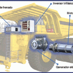 Importancia del inversor trifásico en el funcionamiento óptimo de un camión minero