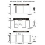 La Importancia de Medir la Modulación PWM en los Inversores: Cómo se Hace y por qué es Crucial