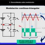 Maximiza tu inversión con el controlador SVPWM para inversores monofásicos