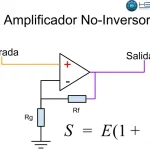 Para qué se utiliza un amplificador no inversor: características y aplicaciones