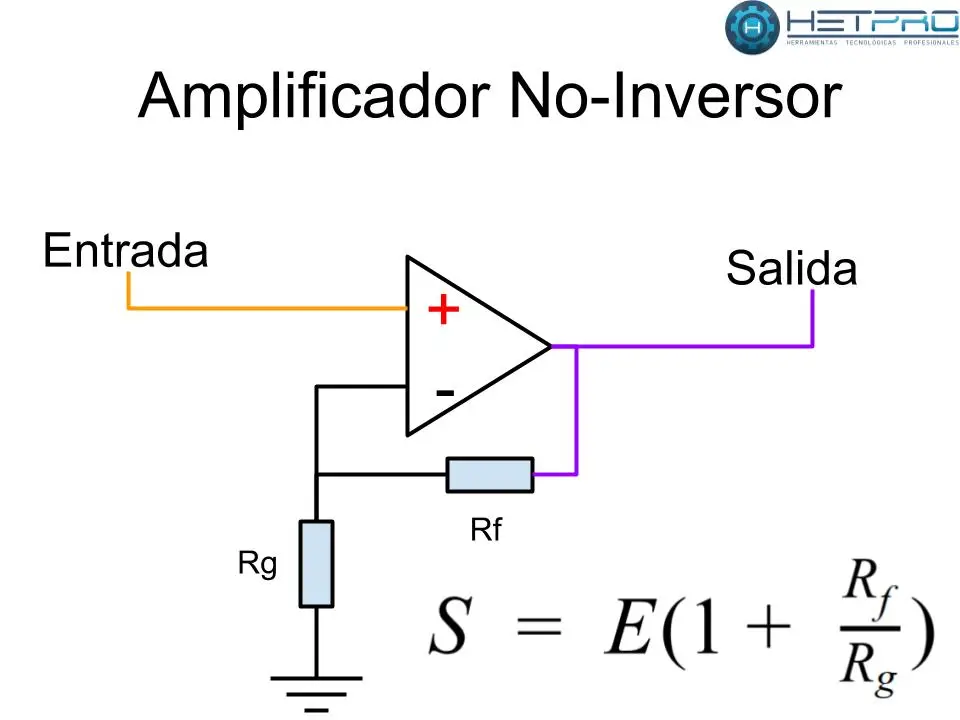 Para qué se utiliza un amplificador no inversor: características y aplicaciones