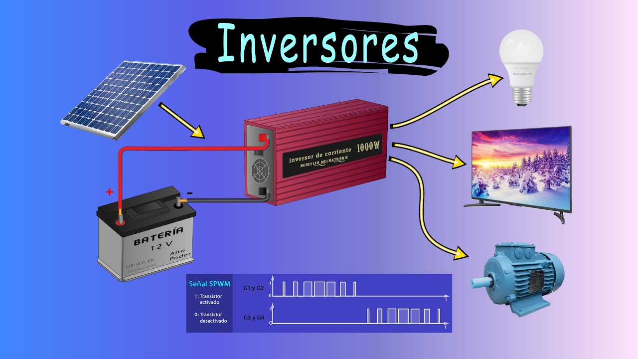 ¿Para Qué Son Los Inversores Eléctricos y Cómo Funcionan?