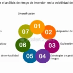 Por qué A Los Inversores Le Cayó Muy Mal la Decisión del Gobierno: Análisis y Perspectivas