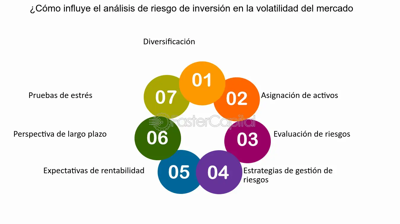 Por qué A Los Inversores Le Cayó Muy Mal la Decisión del Gobierno: Análisis y Perspectivas