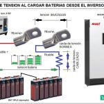 ¿Por qué un inversor no sincroniza con la red eléctrica?