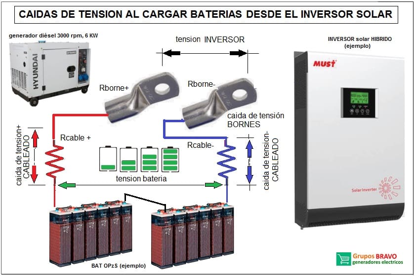 ¿Por qué un inversor no sincroniza con la red eléctrica?