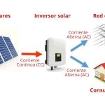 Todo lo que necesitas saber sobre qué es un inversor para panel fotovoltaico